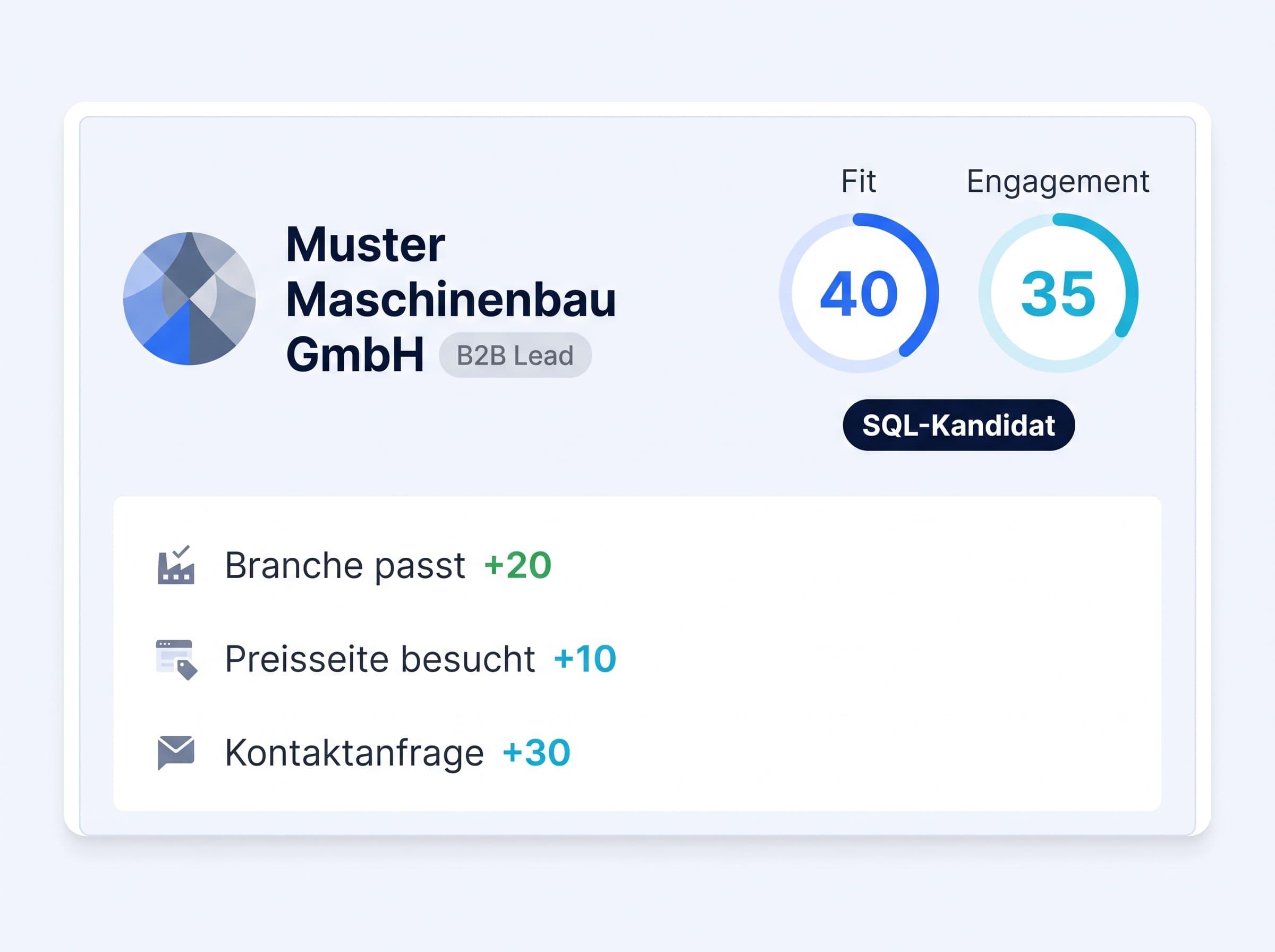 Illustration eines Lead-Datensatzes im CRM mit getrenntem Fit- und Engagement-Score und Einflussfaktoren